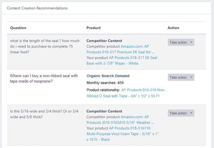 Answerbase recommending PrestaShop product Q&A content based on Google questions, competitor questions, and on-site search
