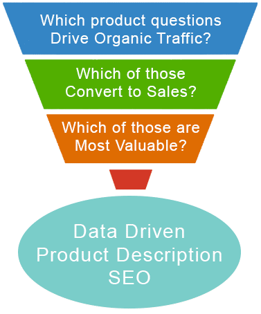 product-description-seo-process