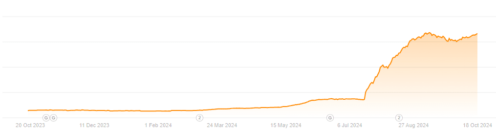 ahrefs-oct-18-2024